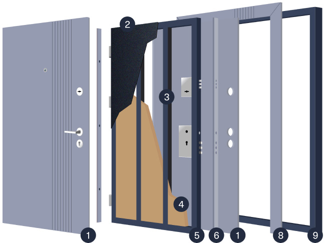 Комплектация входных дверей Артиз