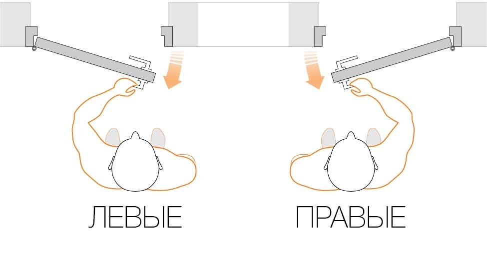 Як визначити напрямок відчинення дверей