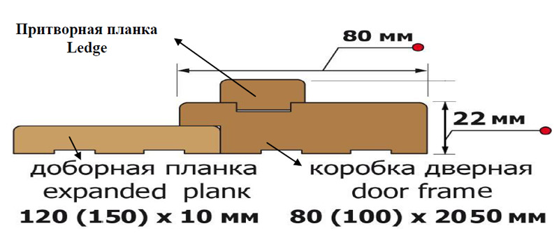 Схема установки коробки